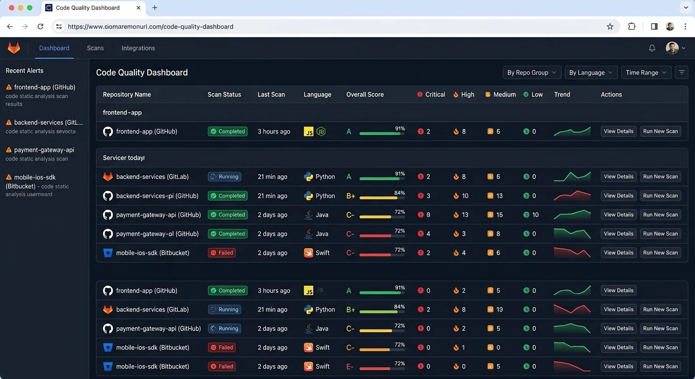 Developer dashboard displaying code security scan results and vulnerability detection metrics